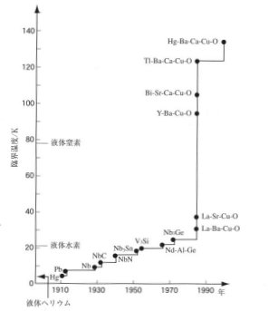 http://www.quanta.kyutech.ac.jp/deguchi/investigation/Tc1.jpg